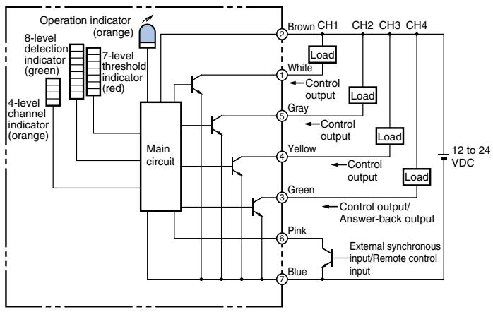 OMRON E3MC - Conversion of Color Data into RGB Analog Data - 5