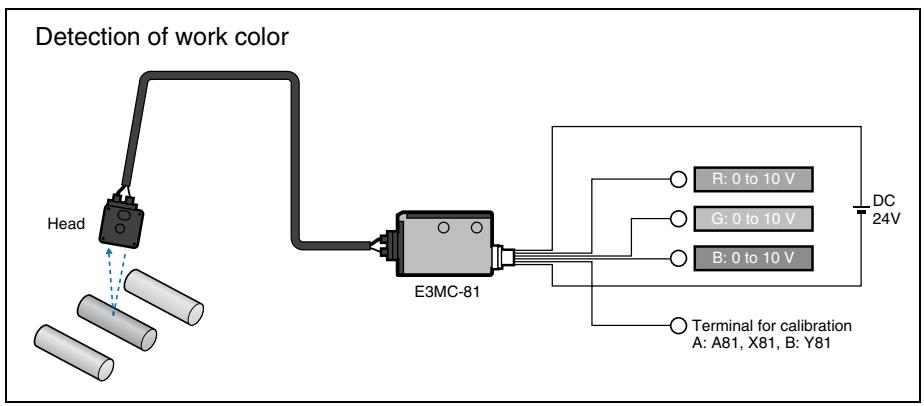 OMRON E3MC - Conversion of Color Data into RGB Analog Data - 3