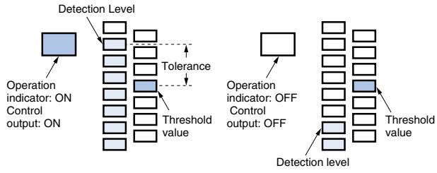 OMRON E3MC - Setting Procedure - 8