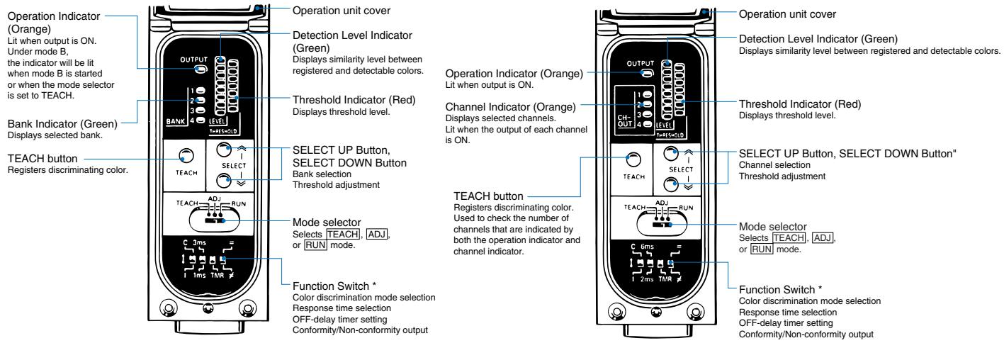 OMRON E3MC - ON/OFF type - 1