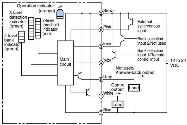 OMRON E3MC - Conversion of Color Data into RGB Analog Data - 6