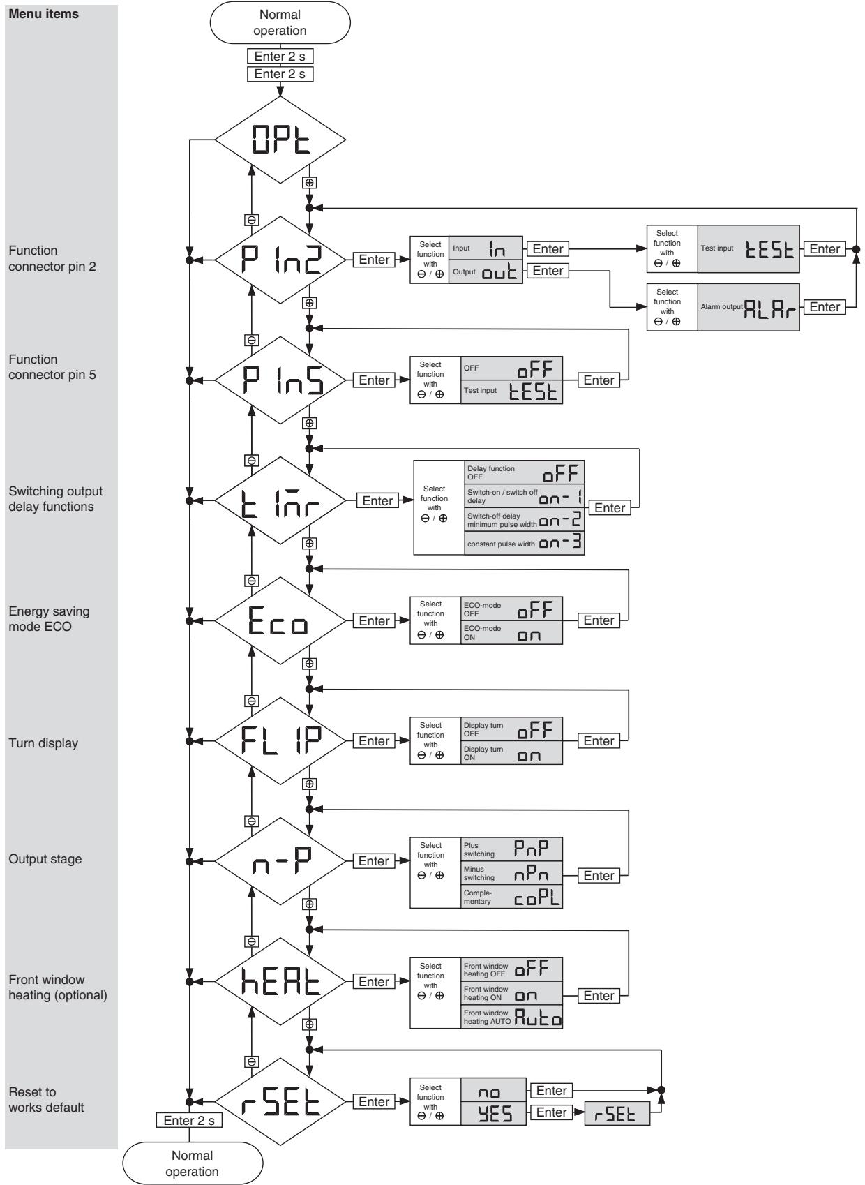 OMRON E3NT-R - 9-1-4 OPTIONS menu path - 1