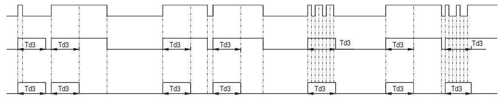 OMRON E3NT-R - 4-3-6 Timing diagrams - 3