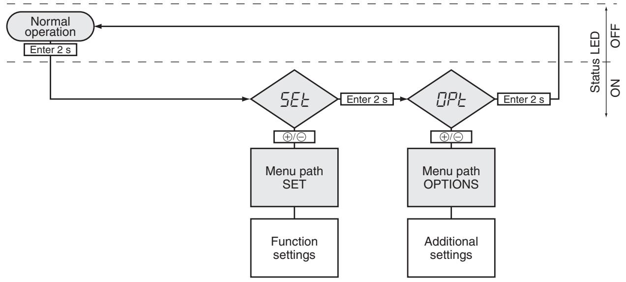 OMRON E3NT-R - 9-1-2 Main menu structure - 1