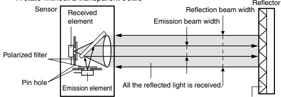 OMRON E3S-67 - Features - 3