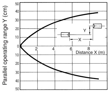 OMRON E3S-A - Specifications - 1