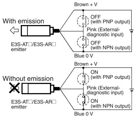 OMRON E3S-A - External Diagnostic Input Function - 1