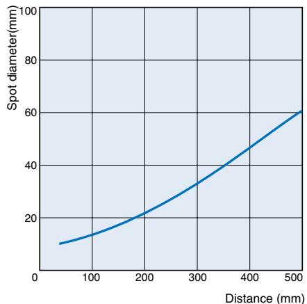 OMRON E3S-CL - Application - 8