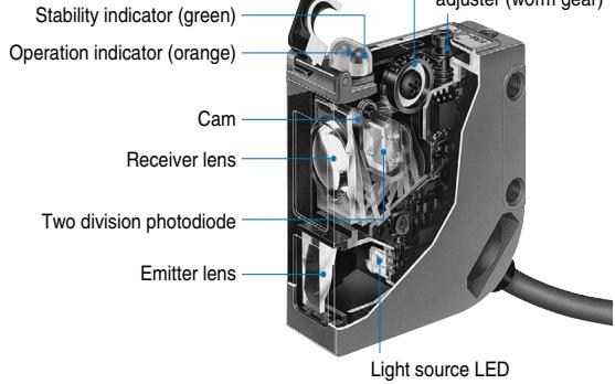 OMRON E3S-CL - Optical Technology of E3S-CL - 1