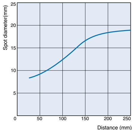 OMRON E3S-CL - Application - 7