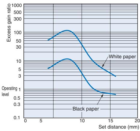OMRON E3T - Exess Gain vs. Set Distance - 7