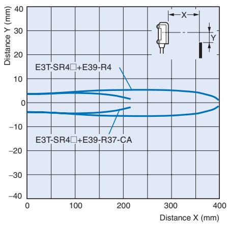OMRON E3T - Through-beam - 3