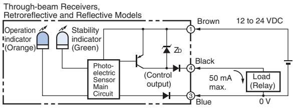 OMRON E3T - Sensing Distance Characteristics of Sensitivity Adjustment Unit (when Completing Optical Axial Adjustment) - 4