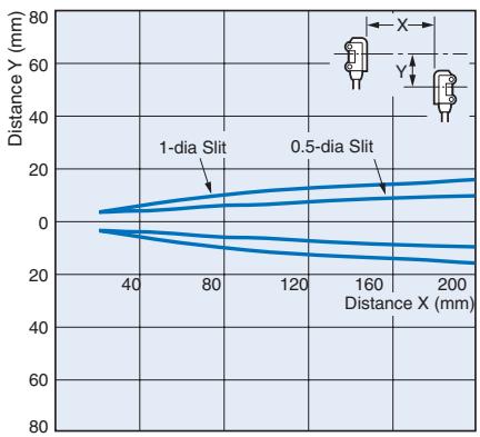 OMRON E3T - Through-beam - 4