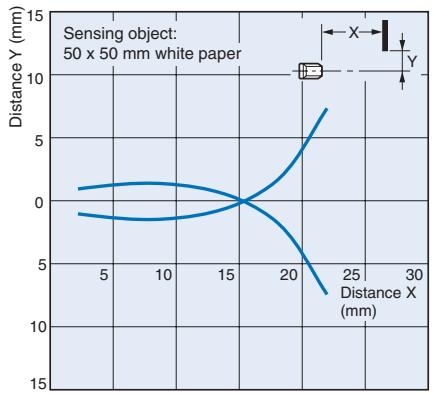 OMRON E3T - Operating Range - 2