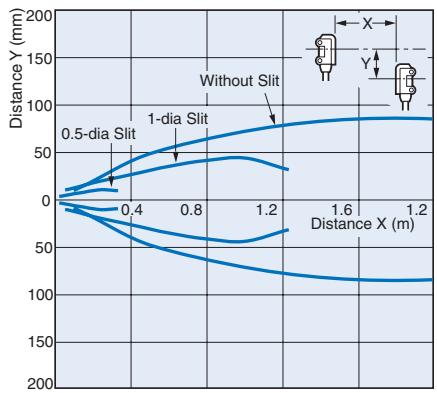 OMRON E3T - Through-beam - 1