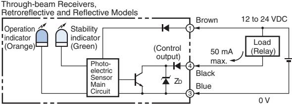 OMRON E3T - Sensing Distance Characteristics of Sensitivity Adjustment Unit (when Completing Optical Axial Adjustment) - 2