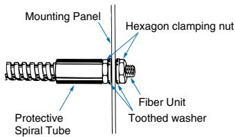 OMRON E3X - Protective Spiral Tubes - 3