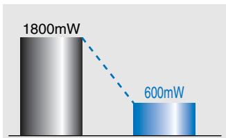 OMRON E3X-DA-N - Power consumption reduced by 70% . - 1