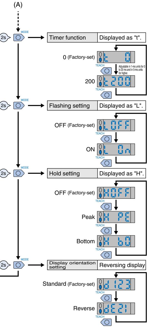 OMRON E3X-DA-N - Setting Functions in SET Mode - 2