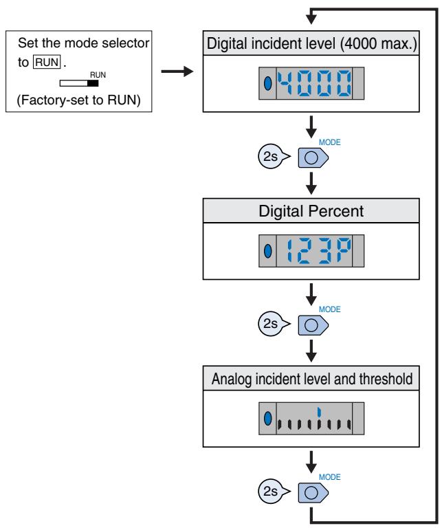OMRON E3X-DA-N - General - 1