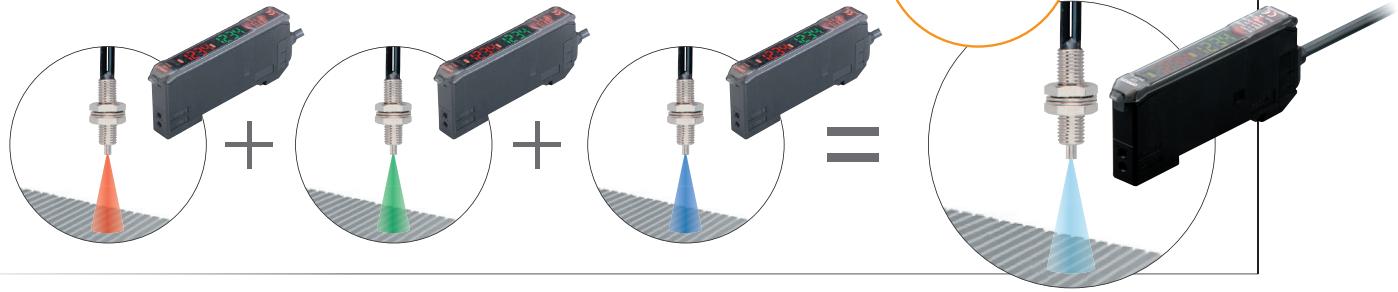 OMRON E3X-DAC-S - Easy and Reliable ... Featuring a Color-sensing Engine - 6