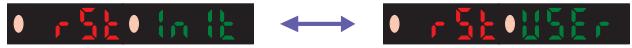 OMRON E3X-DAC-S - 5-4. Initializing Settings (Initialization and User Reset) - 4