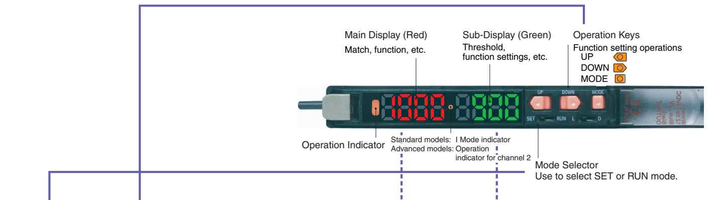 OMRON E3X-DAC-S - Operation Reference - 1