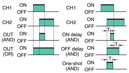 OMRON E3X-DAC-S - Output Circuit Diagrams - 1