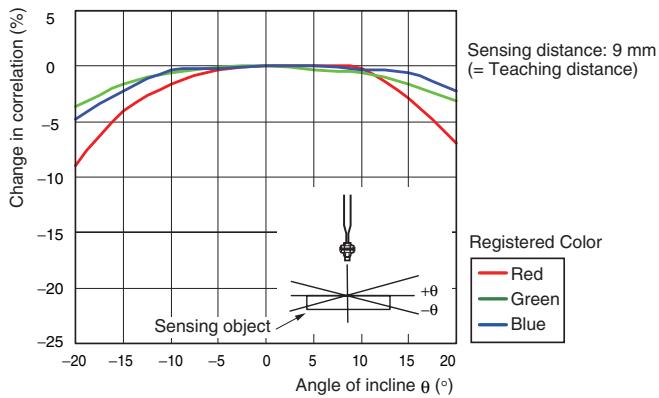 OMRON E3X-DAC-S - Combining Amplifier Units and Connectors - 8