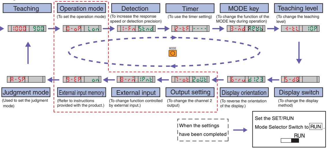 OMRON E3X-DAC-S - Function Transitions  Page 19 - 2