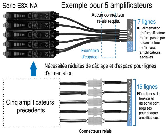 OMRON E3X-NA - Câblage et espace réduits pour l'alimentation - 1