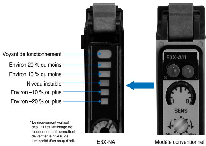 OMRON E3X-NA - Affichage à barres LED explicite des niveaux de luminosité - 1