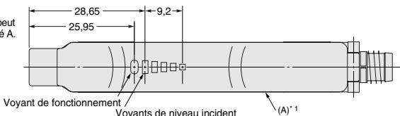 OMRON E3X-NA - Amplificateurs - 18