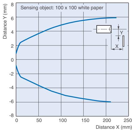 OMRON E3ZM - Detergent resistant sensor I/O connectors - 10