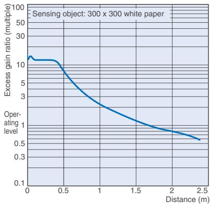 OMRON E3ZM - Diffuse-reflective Models - 1