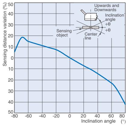 OMRON E3ZM - Spot Diameter vs. Distance - 8