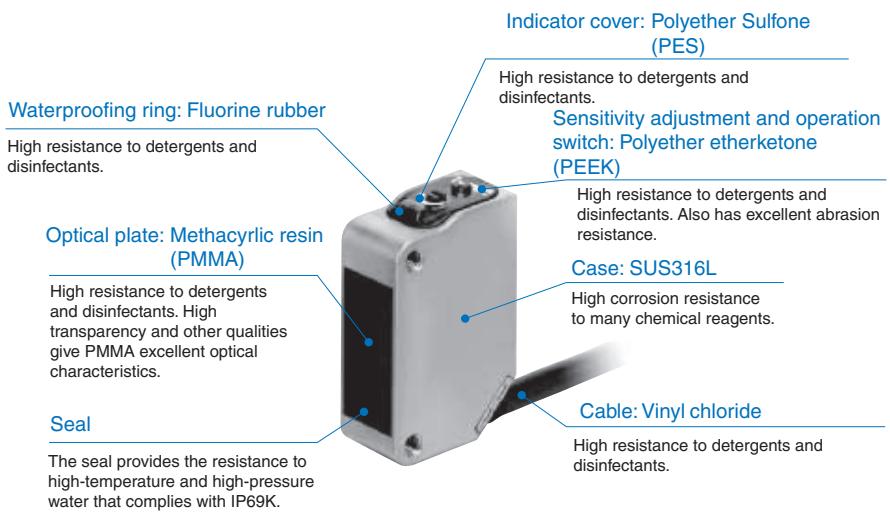 OMRON E3ZM-B - Protective measures against aggressive chemicals - 1