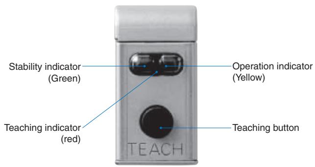 OMRON E3ZM-B - Nomenclature - 1