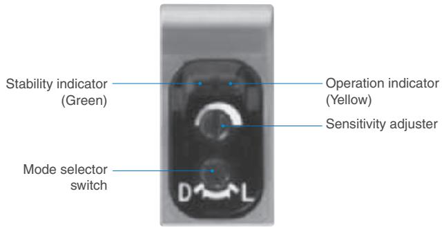 OMRON E3ZM-B - Nomenclature - 2