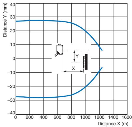 OMRON E3ZM-B - Cable connectors - 12