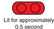 OMRON E3ZM-V - Operating Procedure - 6
