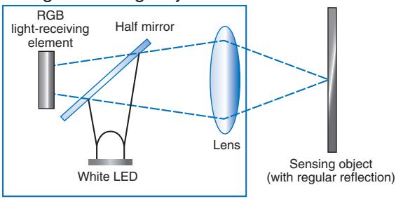 OMRON E3ZM-V - Coaxial optical system - 1