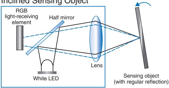 OMRON E3ZM-V - Coaxial optical system - 2