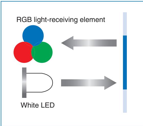 OMRON E3ZM-V - - RGB signal processing - 1