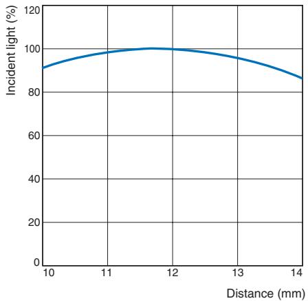 OMRON E3ZM-V - Detectable Ranges - 10