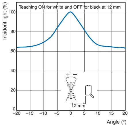 OMRON E3ZM-V - Detectable Ranges - 11