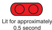 OMRON E3ZM-V - Operating Procedure - 3