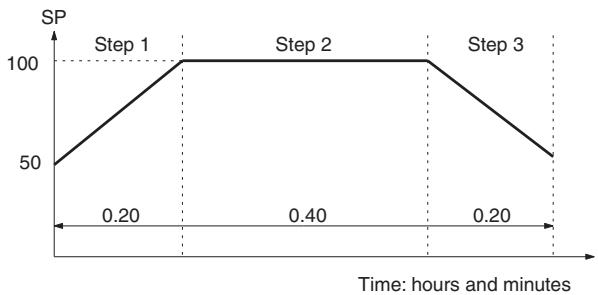 OMRON E5 K-T - ■ Programming is as easy as following the steps below. - 1