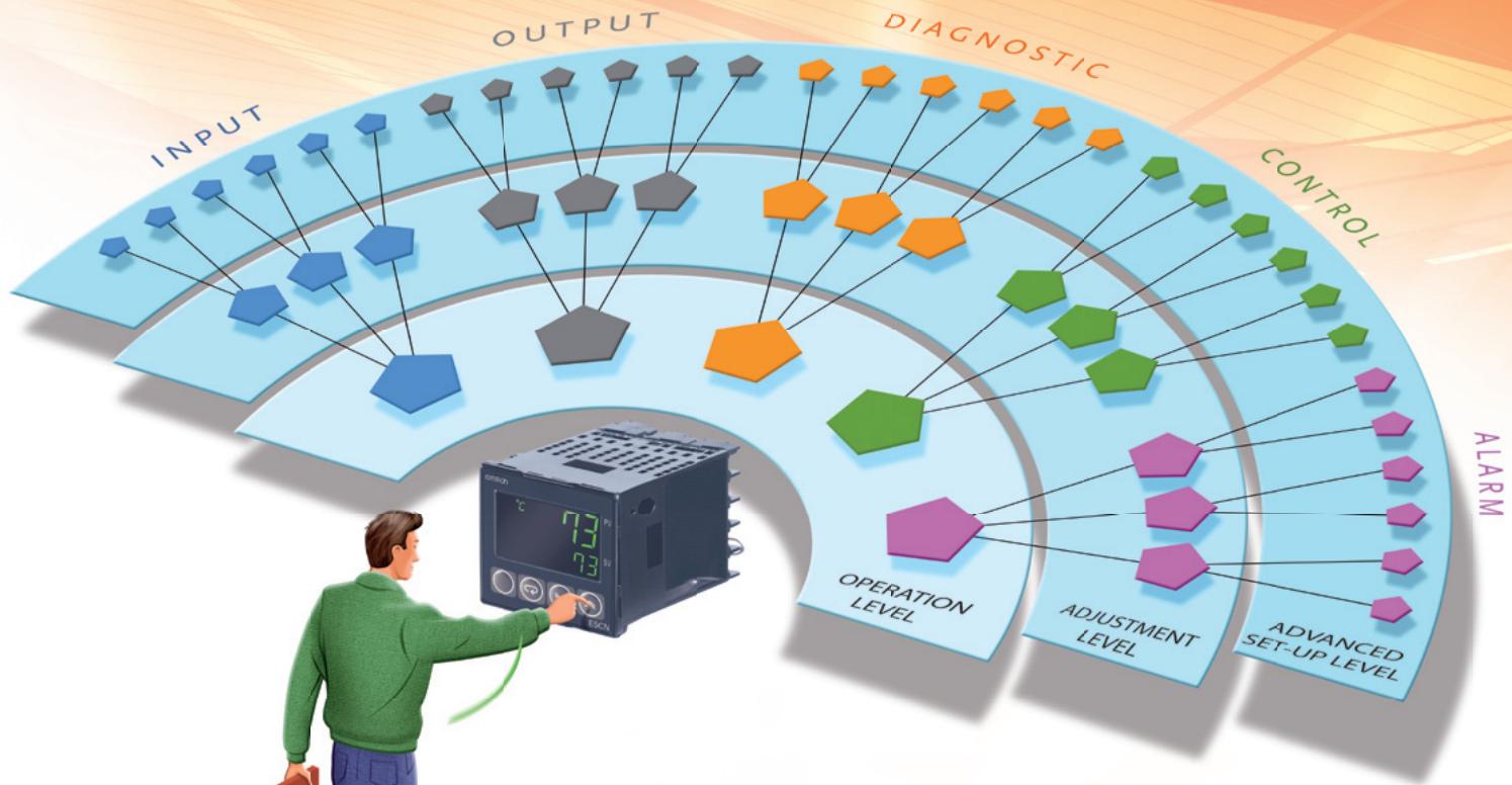 OMRON E5 N - Continuous improvement - 2
